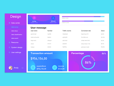 Dashboard Design