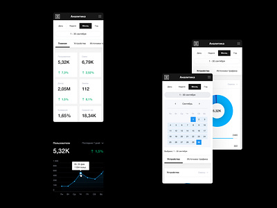 Mobile dashboard