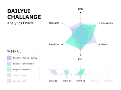 Dailyui 18 Analytics