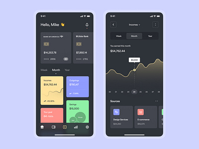 Mobile Banking analytics app app design bank banking card chart colors dark mode dark ui design finance financial fintech glass effect mobile ui ui design wallet web design