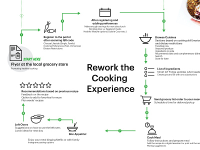 Foodle - Unify and personalize your
cookery experience at home