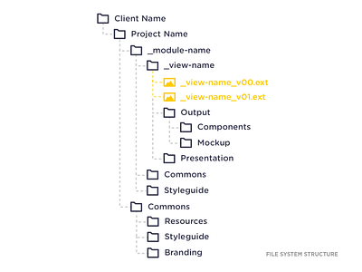 Naming Convention convention filename folder naming structure