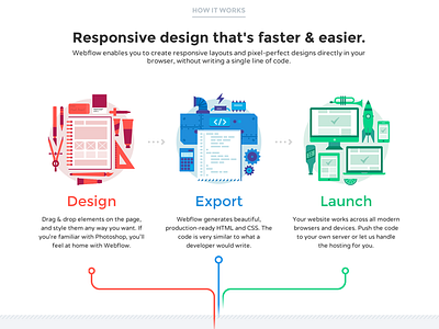 Webflow Landing Page by Sergie Magdalin on Dribbble