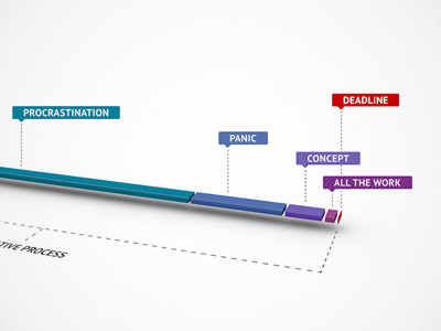 creative process - artill version. 3d artill creative infografik infographic new panic process procrastination schaubild vector visualization