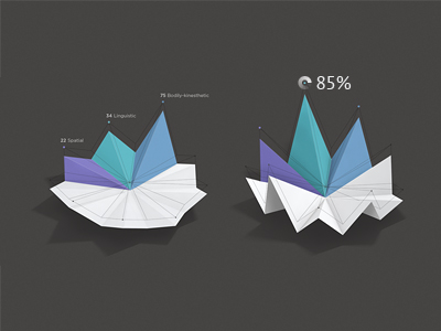 3d chart creator