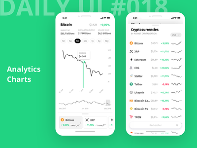 Daily UI #018 - Analytics Charts