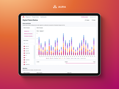 Aura benchmark dashboard informationdesign ui ux web webapp webtool