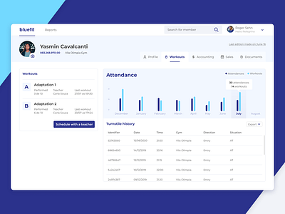 Bluefit Gym | Workout Dashboard