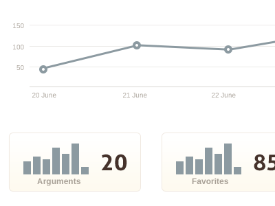 Your Stats Tile charlotte disagree graph startup