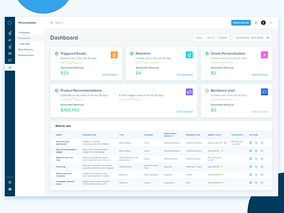 Personalization Dashboard clean color creative dashboad dashboardui design dribbble emails icons minimal personalization product redesign ui ux web
