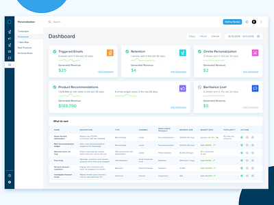 Personalization Dashboard