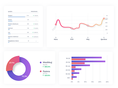 Buletin App Google Analytics analytic app design chart chart design charts dashboard dashboard design download downloads female gradient male minimal app design percentage