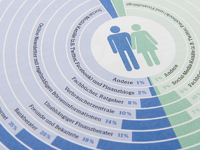 The stock market in everyday life branding editorial editorial design icon design icons identity illustration infographic typography