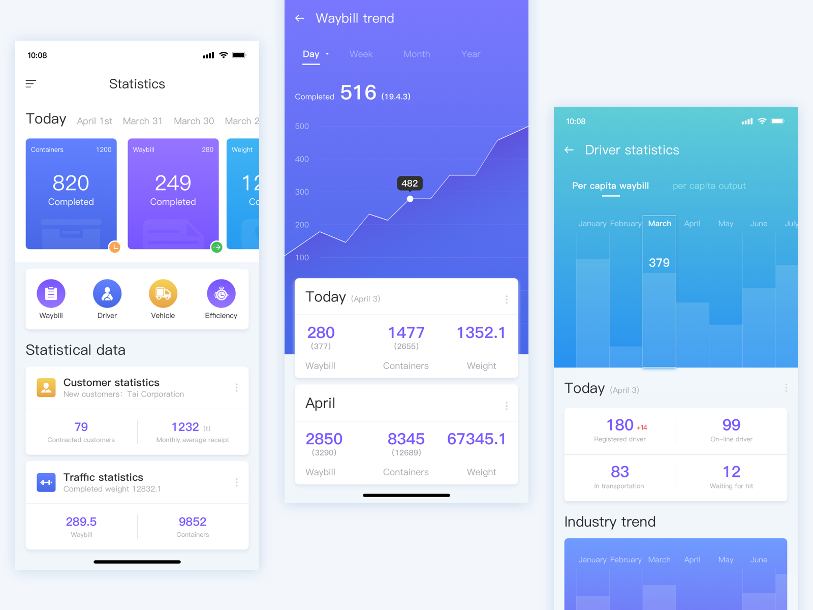 Mobile UI for Statistics App by Carol_L on Dribbble