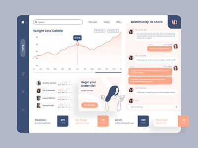 Diet App Dashboard calorie chat community dashboad diet fitness healthy healthy food line art progress schedule statistic ui uiux ux