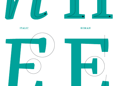 Franziska Specimen Italic booklet design font italic publication schrift specimen type typedesign