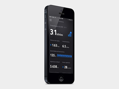 Ongoing project app infographic interface ios iphone ui