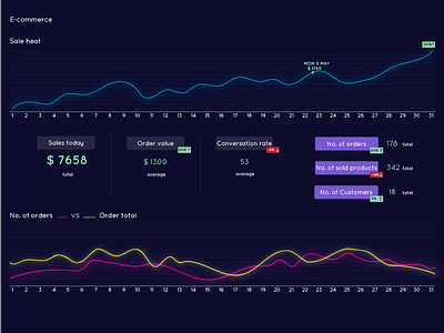 Daily Ui #018 - Analytics Chart 018 analytics chart dailyui e commerce graph ui ux web