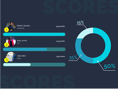 Daily UI #019 — Leaderboard