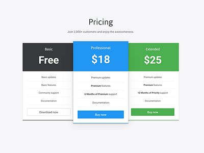 Pricing plans for WordPress poll plugin. free plans plugin poll price pricing purchase table wordpress