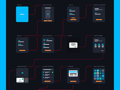 User Flow D ux wireframe