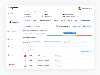 Dashboard Travel ( Flight Ticket )