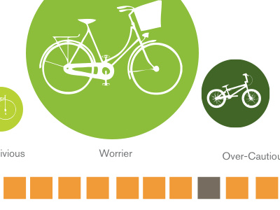 MyBike bike social design ui