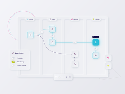 Zoom-out ER diagram with data lineage and swimlanes column lineage data lineage data managing data organize data visualization database visualization entity diagram flow diagram lineage swimlane table lineage table management ui design ux design zoom out