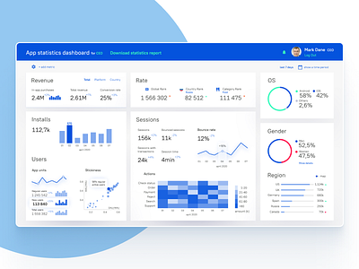 App statistics dashboard analysis charts dailui daily challange dailyui 018 dashboard data data visualization metrics statistics ui