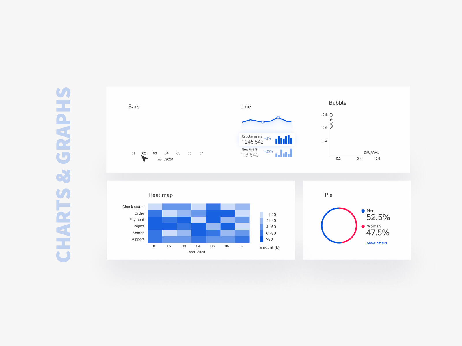 Charts & graphs for dashboard