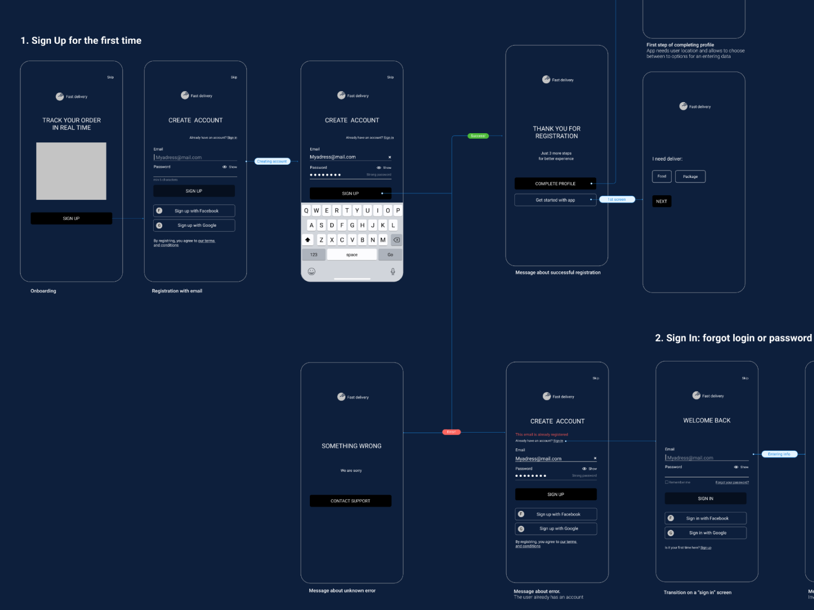 Sign up/sign in form by Natalya Tuzovskaya on Dribbble