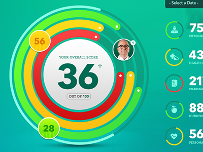 For your Health app data design health infographic ui ux visualization web