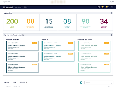 Admin Dashboard dashboard product design ui design ux design