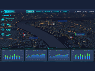 WEB  DATA  VISUALIZATION