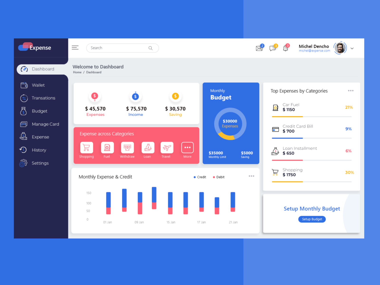 Expense Tracking Dashboard by Abu Qumar on Dribbble
