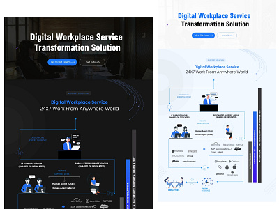 Landing Page-Digital Workplace Service branding design icon illustration ui ux vector