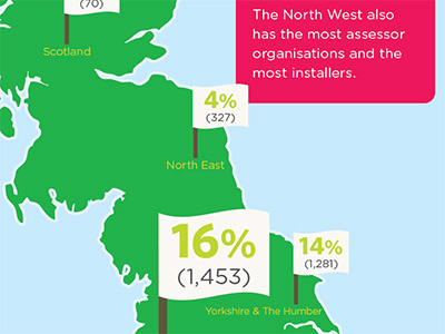 Green Deal infographic