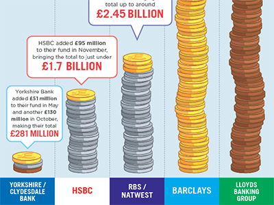 Money Infographic 2 banks cash coins diagram finance infographic money