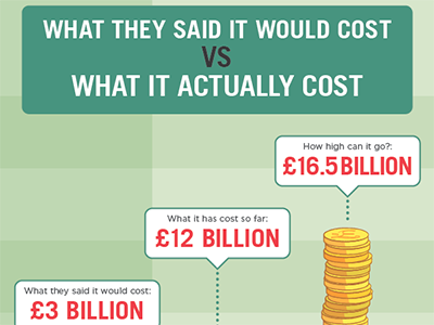 Money Infographic 3 cash coins diagram finance infographic money