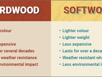 Hardwood vs Softwood construction diagram garden table timber wood