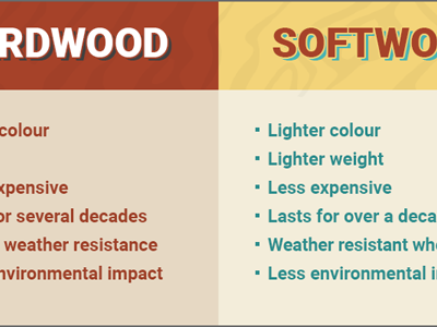 Hardwood vs Softwood