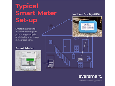 Smart Meter Diagram diagram electricity energy home house infographic
