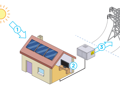 Solar Panel Diagram WIP 2 house infographic isometric