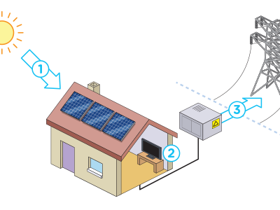 Solar Panel Diagram WIP 2