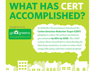 Insulation Infographic 2 carbon data environment houses visualization