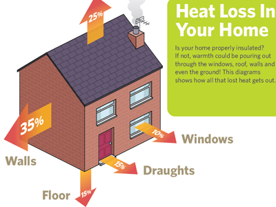 Heat Escape Diagram data energy house illustration infographic isometric