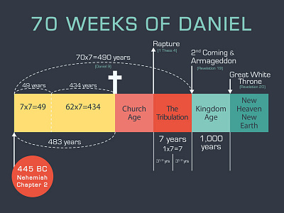 70 Weeks church icon infographic religious vector