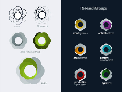 IRIS Research Units 2010 brand branding design icon illustration logo