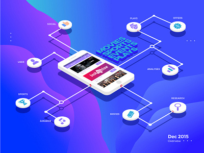 Bms Overview 2015 analyse app bookmyshow events illustration infographic media entertainment movie music online overview plays research smartphone social media sports tickets user vector