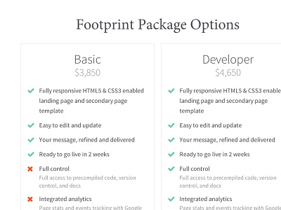 Footprint Package Pricing Chart